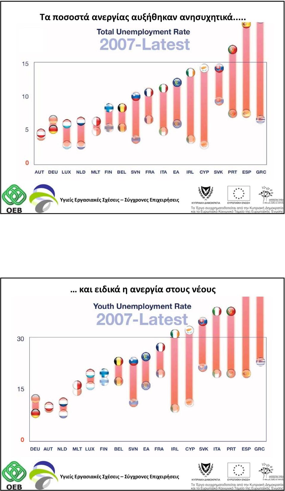 ανησυχητικά.