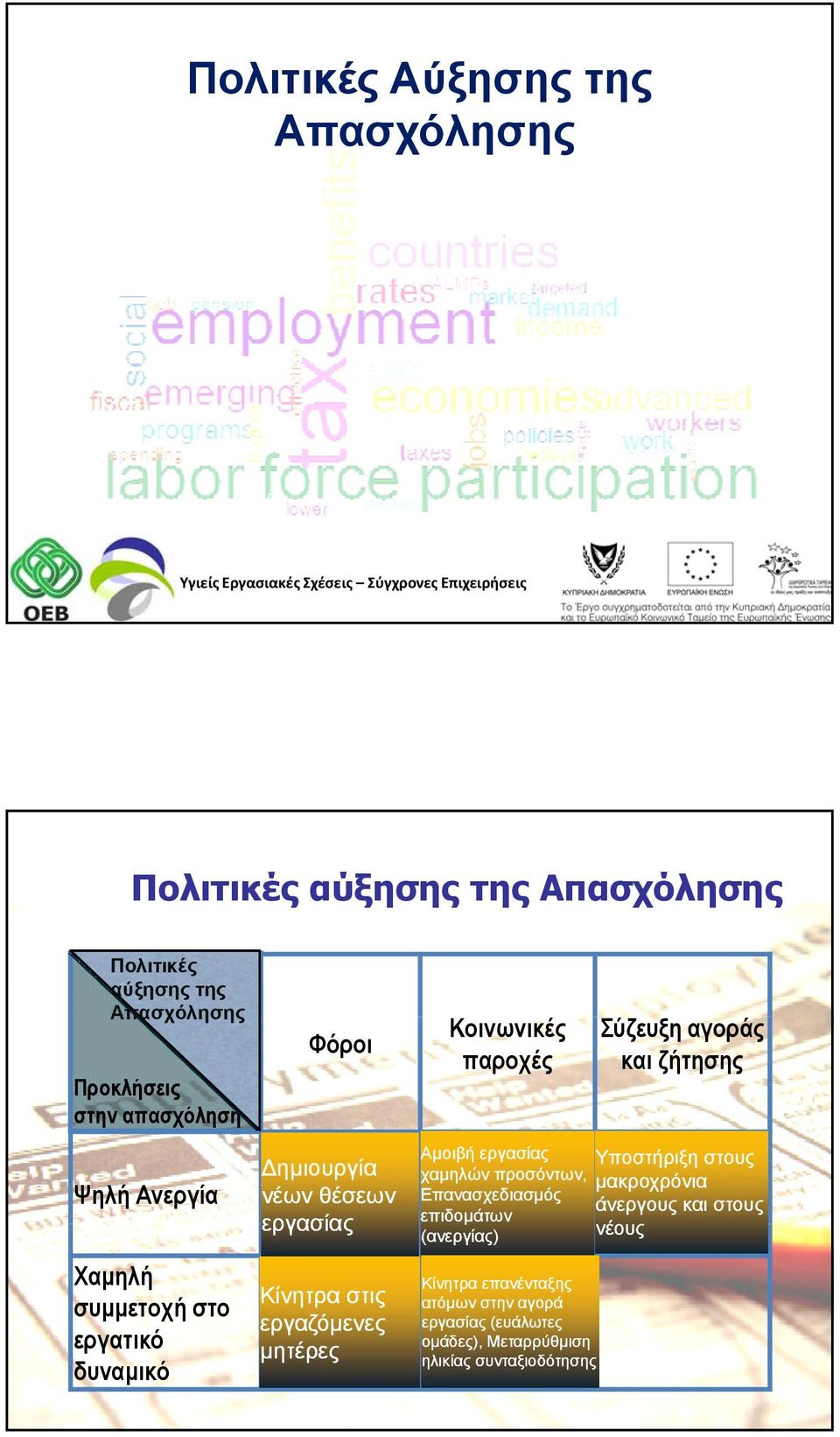εργαζόμενες μητέρες Κοινωνικές παροχές Σύζευξη αγοράς και ζήτησης Αμοιβή εργασίας Υποστήριξη στους χαμηλών προσόντων, μακροχρόνια