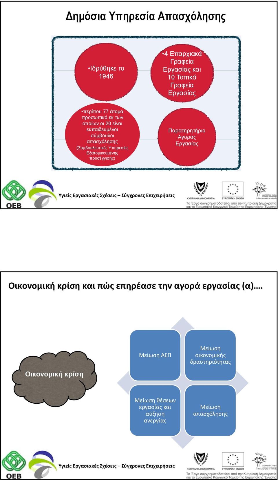 Εξατομικευμένης προσέγγισης) Παρατηρητήριο Αγοράς Εργασίας Οικονομική κρίση και πώς επηρέασε την αγορά εργασίας (α).