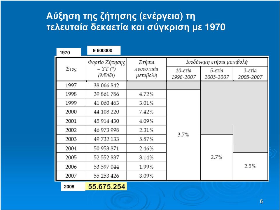 δεκαετία και σύγκριση