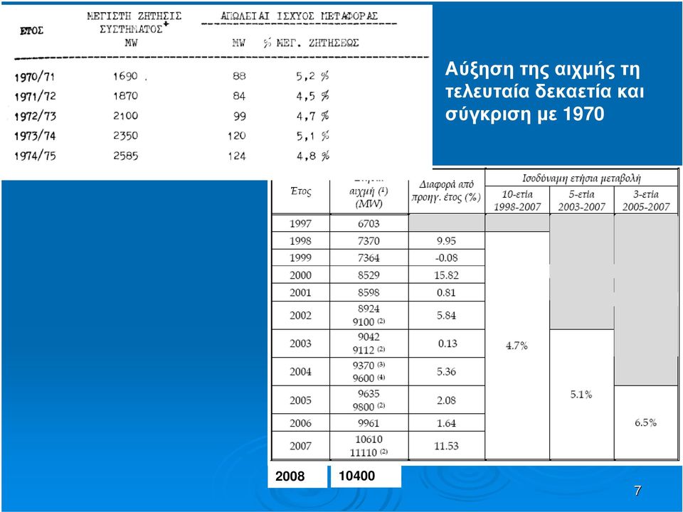 δεκαετία και
