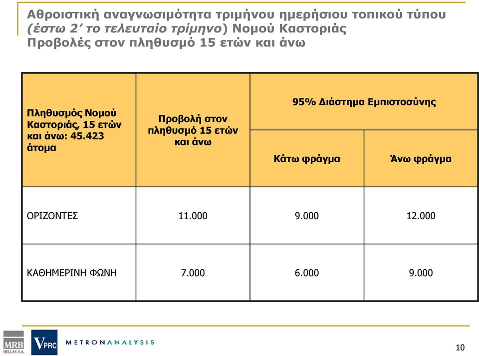 ετών και άνω: 45.