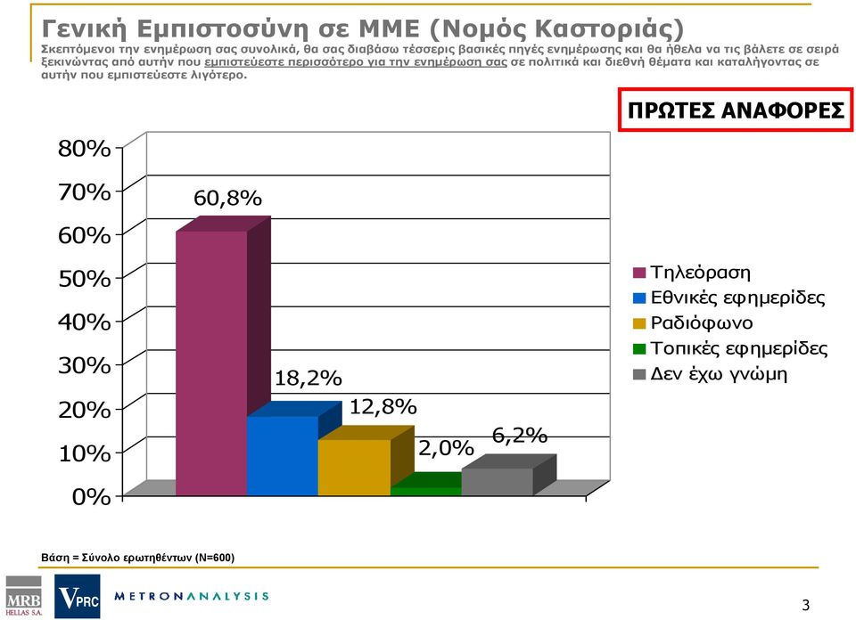 πολιτικά και διεθνή θέματα και καταλήγοντας σε αυτήν που εμπιστεύεστε λιγότερο.