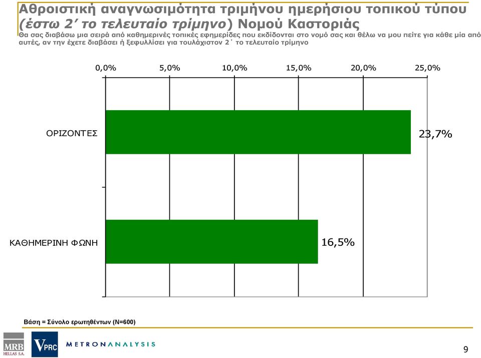 πείτε για κάθε μία από αυτές, αν την έχετε διαβάσει ή ξεφυλλίσει για τουλάχιστον 2 το τελευταίο τρίμηνο