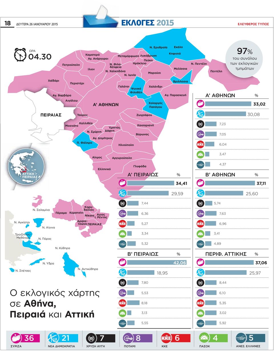 Πεντέλη Πεντέλη 97% τoυ συνόλου των εκλογικών τμημάτων Α ΑΘΗΝΩΝ %, ΠΕΙΡΑΙΑΣ Ταύρος Ζωγράφου,8 Καλλιθέα Μοσχάτο Υμηττός N. Σμύρνη Δάφνη Αγ. Δημήτριος Π.