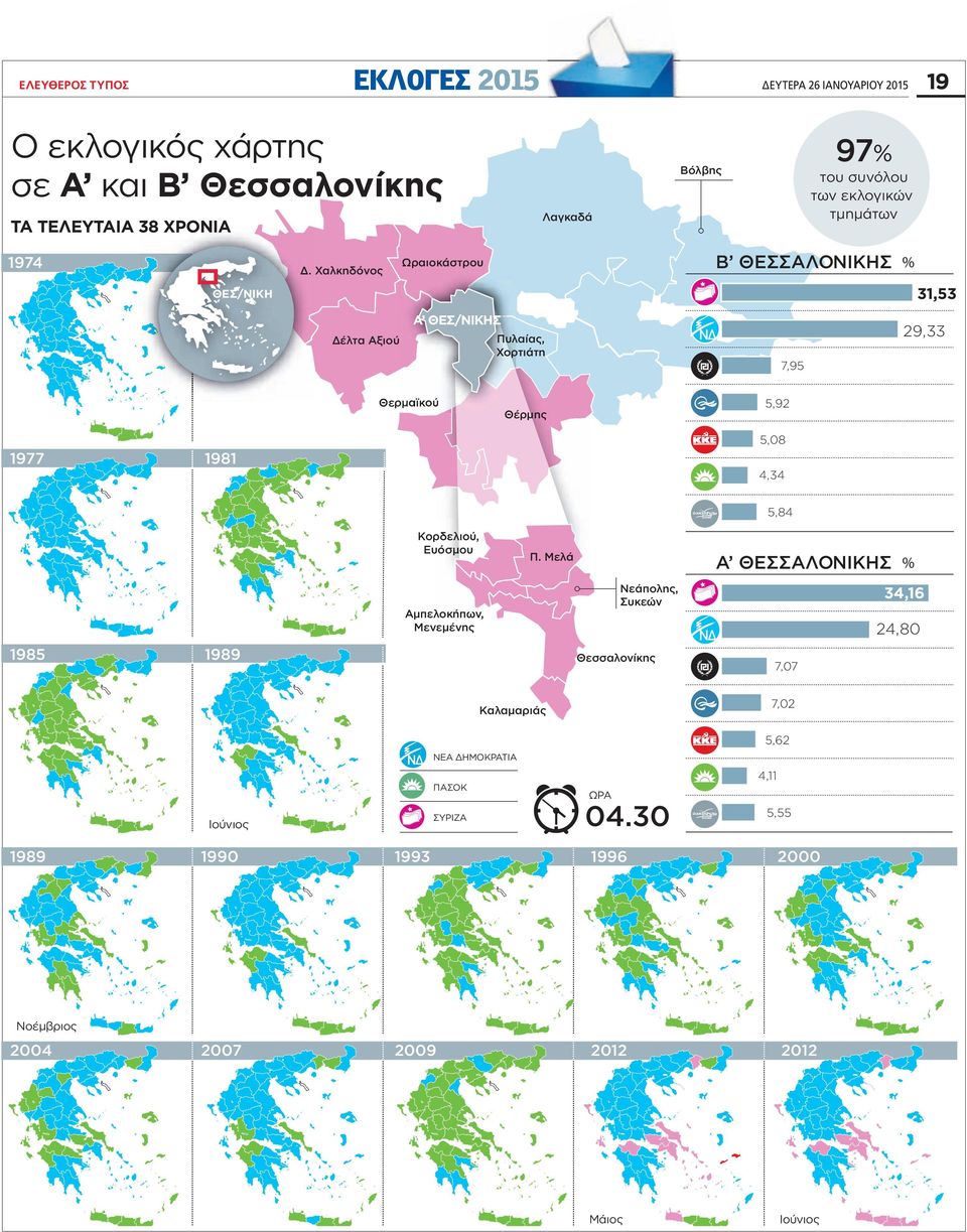 Χαλκηδόνος 9 ΕΥΤΕΡΑ 6 ΙΑΝΟΥΑΡΙΟΥ,5 ΘΕΣ/ΝΙΚΗ,9 Α ΘΕΣ/ΝΙΚΗΣ 9, Πυλαίας, Χορτιάτη Δέλτα Αξιού 7,95 Θερμαϊκού 5,9 Θέρμης 5,8 977 98,