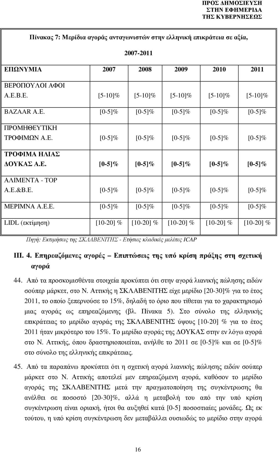 4. Επηρεαζόµενες αγορές Επιπτώσεις της υπό κρίση πράξης στη σχετική αγορά 44. Από τα προσκοµισθέντα στοιχεία προκύπτει ότι στην αγορά λιανικής πώλησης ειδών σούπερ µάρκετ, στο Ν.