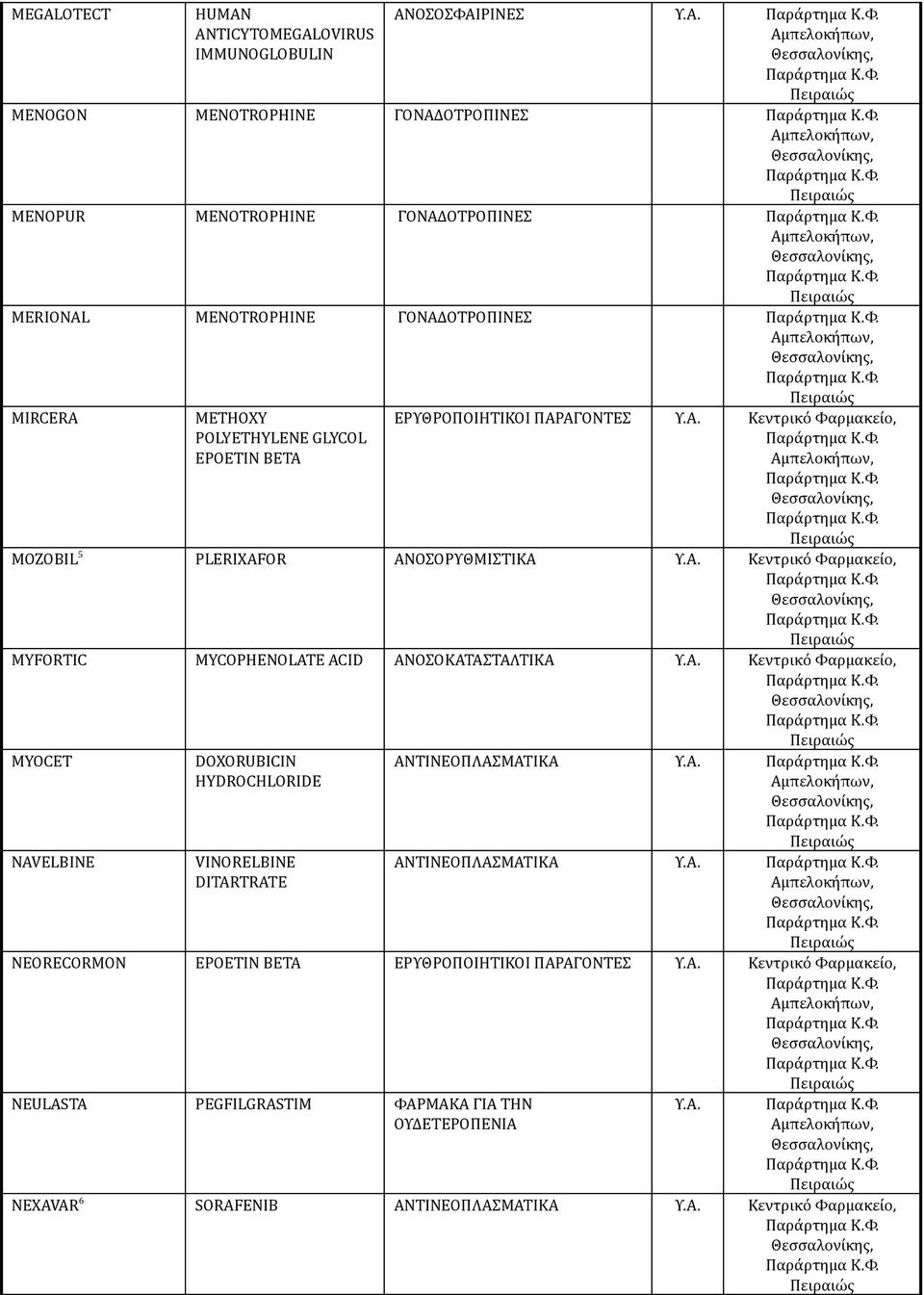 MYFORTIC MYCOPHENOLATE ACID ΑΝΟΣΟΚΑΤΑΣΤΑΛΤΙΚΑ MYOCET NAVELBINE DOXORUBICIN HYDROCHLORIDE VINORELBINE DITARTRATE ΑΝΤΙΝΕΟΠΛΑΣΜΑΤΙΚΑ