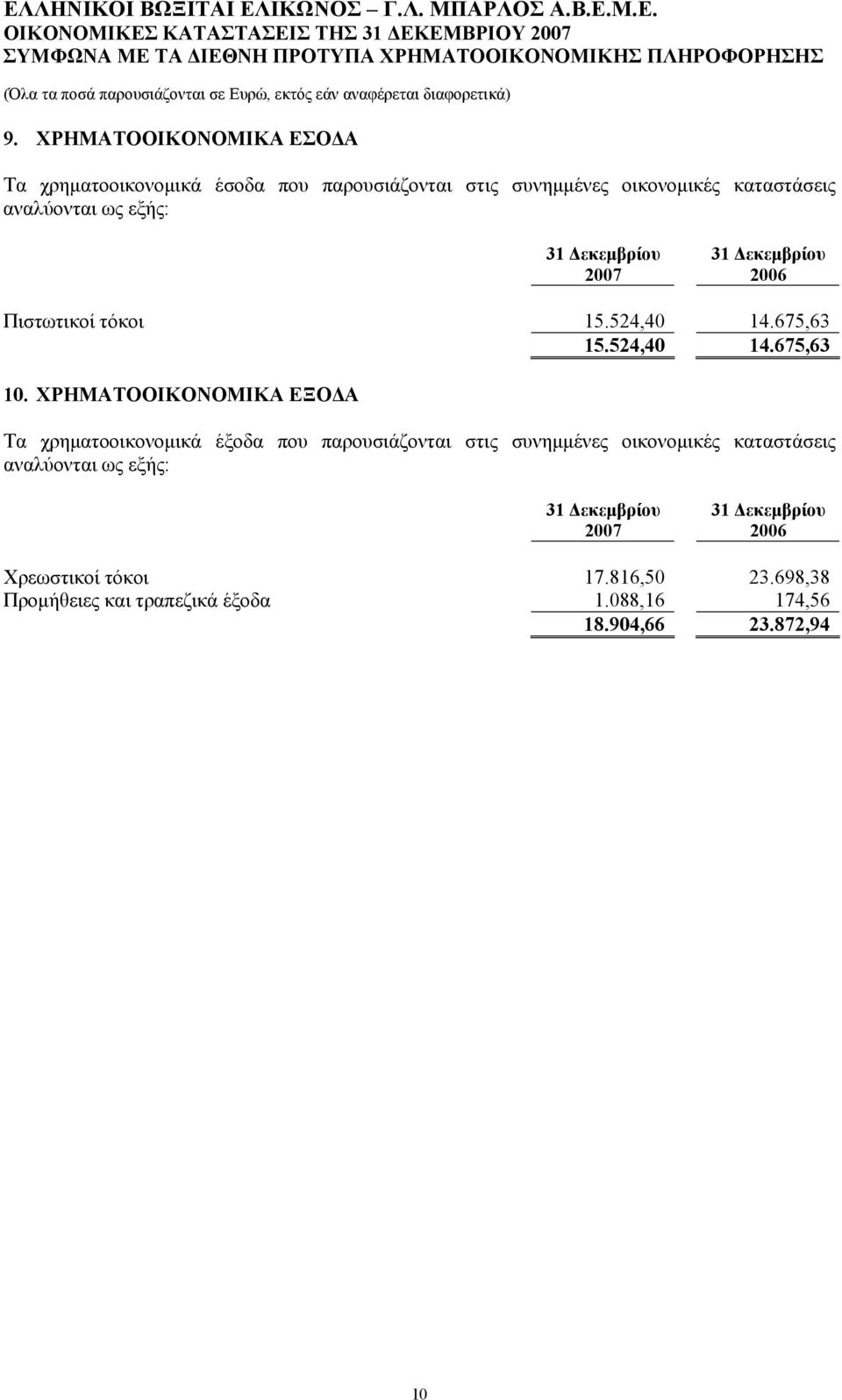 αναλύονται ως εξής: Πιστωτικοί τόκοι 15.524,40 14.675,63 15.524,40 14.675,63 10.