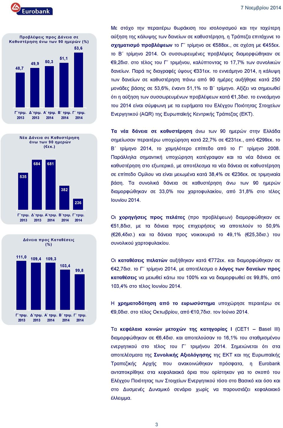 το Β τρίμηνο. Οι συσσωρευμένες προβλέψεις διαμορφώθηκαν σε 9,2δισ. στο τέλος του Γ τριμήνου, καλύπτοντας το 17,7% των συνολικών δανείων. Παρά τις διαγραφές ύψους 331εκ.