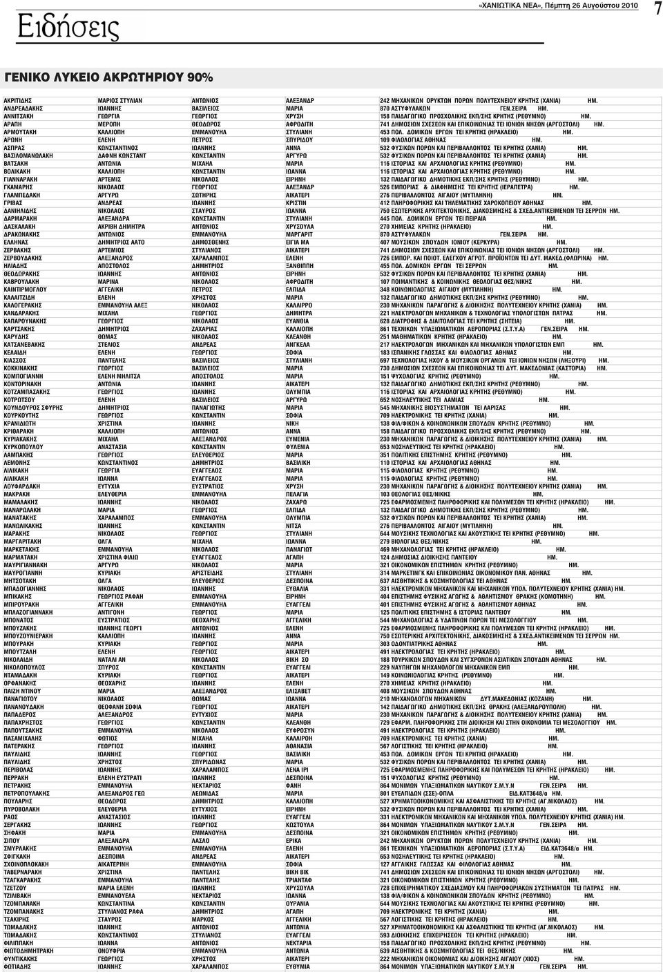 230 MKN APAH & IOIKHH (). 221 HEKON MHXKN &. 628 & TEI (). 861 (...).. 251 MAHMATIKN (). 217 HN MHXKN KAI MHXKN Y. 183. 697 & TEI (). 730 TEI. (). 151 YXOOIA (). 132 AIKO HMOT EK/H ().