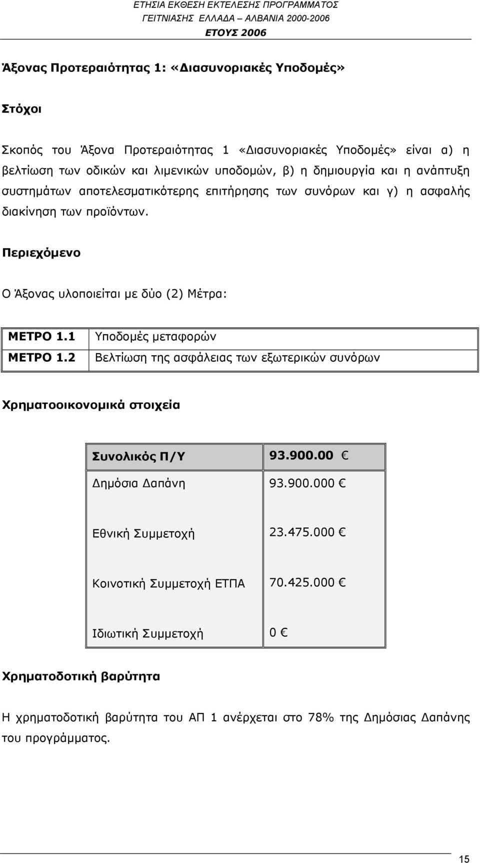 Περιεχόμενο Ο Άξονας υλοποιείται με δύο (2) Μέτρα: ΜΕΤΡΟ 1.1 ΜΕΤΡΟ 1.