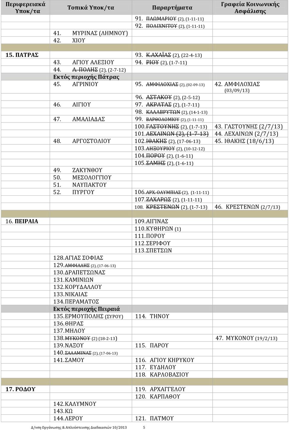 ΒΑΡΘΟΛΟΜΙΟΤ (2), (1-11-11) 100. ΓΑΣΟΤΝΗ (2), (1-7-13) 43. ΓΑΣΟΤΝΗ (2/7/13) 101. ΛΕΦΑΙΝΨΝ (2), (1-7-13) 44. ΛΕΦΑΙΝΨΝ (2/7/13) 48. ΑΡΓΟΣΟΛΙΟΤ 102. ΙΘΑΚΗ (2), (17-06-13) 45. ΙΘΑΚΗ (18/6/13) 103.