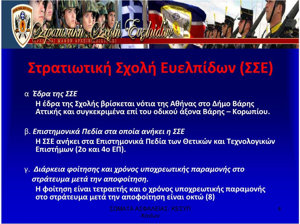 Κορωπίου. β.