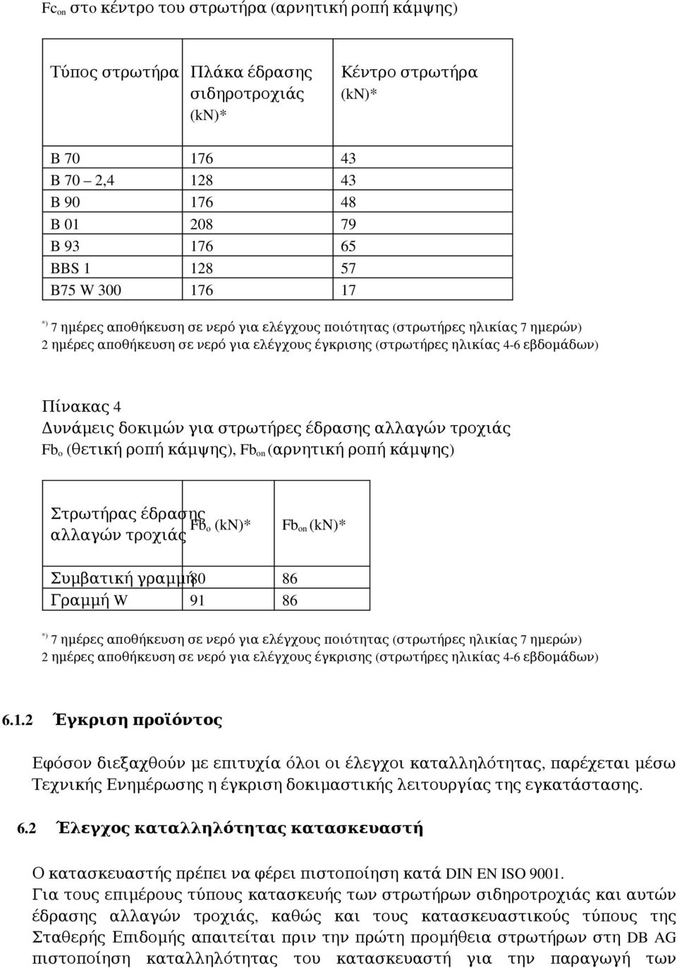 Δυνάμεις δοκιμών για στρωτήρες έδρασης αλλαγών τροχιάς Fb o ( θετική ροπή κάμψης), Fb on ( αρνητική ροπή κάμψης) Στρωτήρας έδρασης αλλαγών τροχιάς Fb o (kn)* Fb on (kn)* Συμβατική γραμμή80 86 Γραμμή