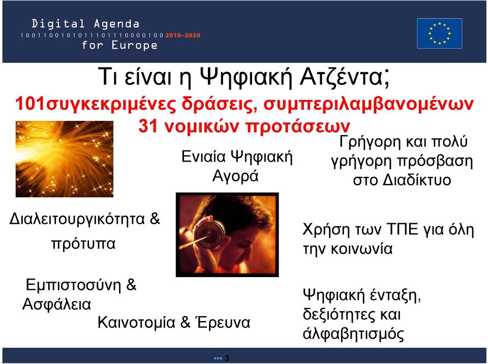 Διαδίκτυο Διαλειτουργικότητα & πρότυπα Εμπιστοσύνη & Ασφάλεια Καινοτομία &