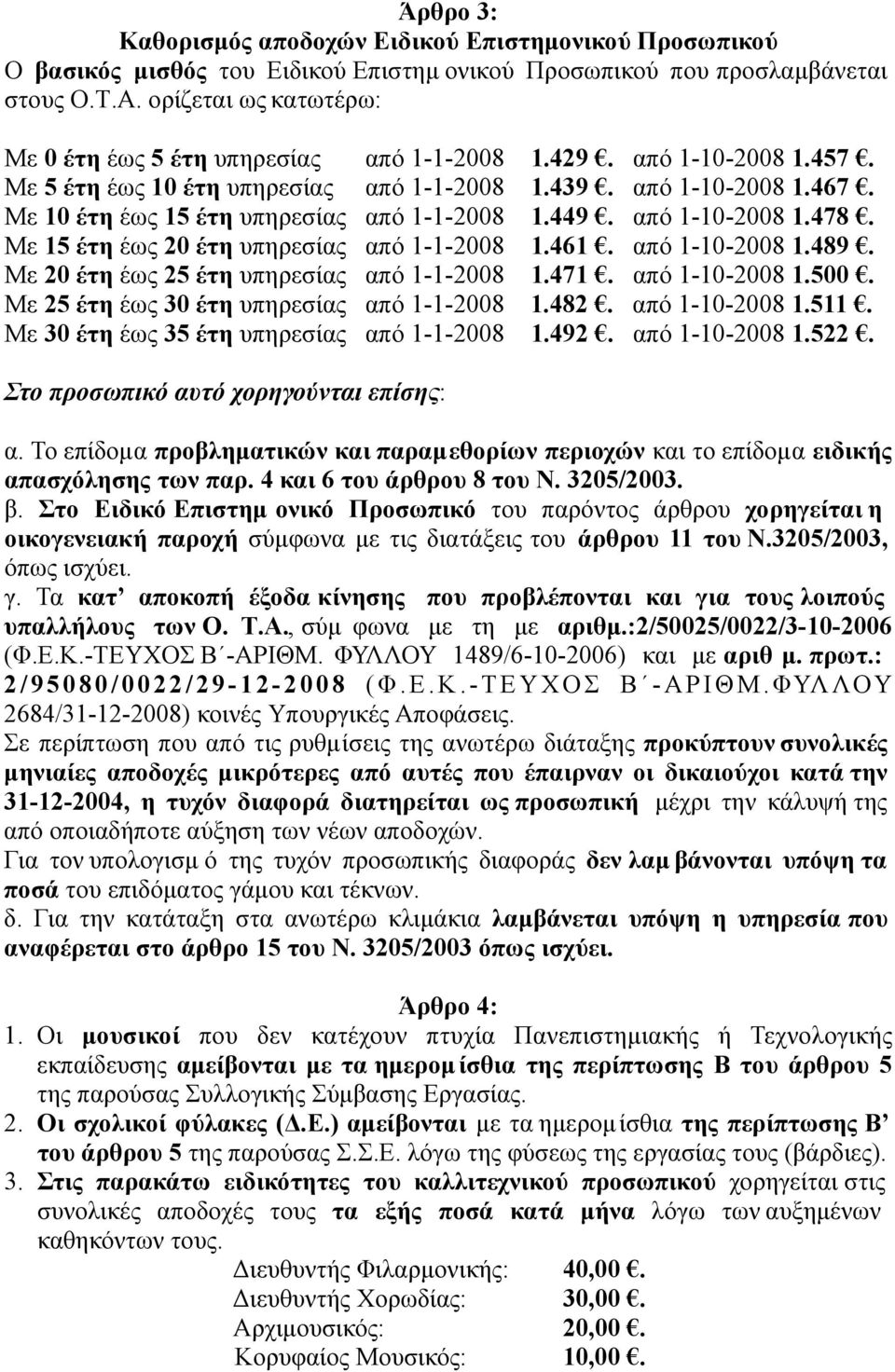 Με 10 έτη έως 15 έτη υπηρεσίας από 1-1-2008 1.449. από 1-10-2008 1.478. Με 15 έτη έως 20 έτη υπηρεσίας από 1-1-2008 1.461. από 1-10-2008 1.489. Με 20 έτη έως 25 έτη υπηρεσίας από 1-1-2008 1.471.