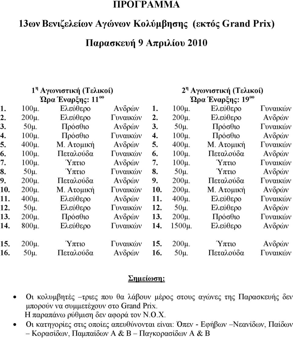 400μ. Μ. Ατομική Ανδρών 5. 400μ. Μ. Ατομική Γυναικών 6. 100μ. Πεταλούδα Γυναικών 6. 100μ. Πεταλούδα Ανδρών 7. 100μ. Ύπτιο Ανδρών 7. 100μ. Ύπτιο Γυναικών 8. 50μ. Ύπτιο Γυναικών 8. 50μ. Ύπτιο Ανδρών 9.