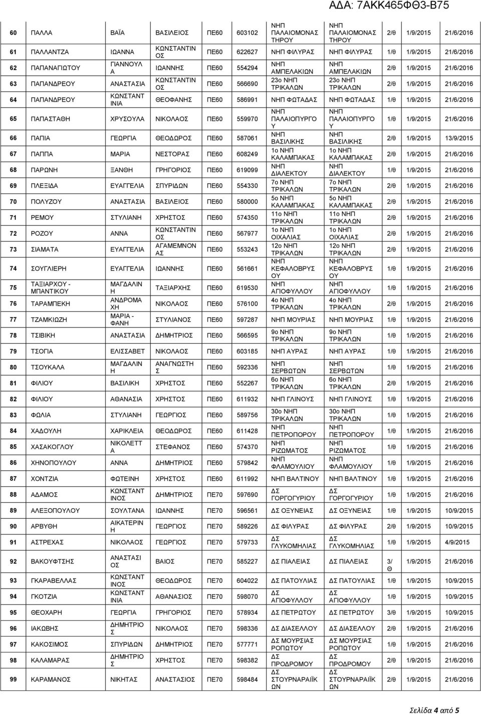 ΡΟΖΟ ΝΝ 73 ΙΜΤ ΕΓΓΕΛΙ ΜΠΕΛΚΙΩΝ 23ο ΜΠΕΛΚΙΩΝ 23ο ΘΕΟΦΝ ΠΕ60 586991 ΦΩΤΔ ΦΩΤΔ ΓΜΕΜΝΟΝ ΠΕ60 567977 ΠΕ60 553243 74 ΟΓΛΙΕΡ ΕΓΓΕΛΙ ΙΩΝΝ ΠΕ60 561661 75 ΤΞΙΡΧΟ - ΜΠΝΤΙΚΟ 76 ΤΡΜΠΕΚ 77 ΤΖΜΚΙΩΖ ΜΓΔΛΙΝ ΝΔΡΟΜ Χ