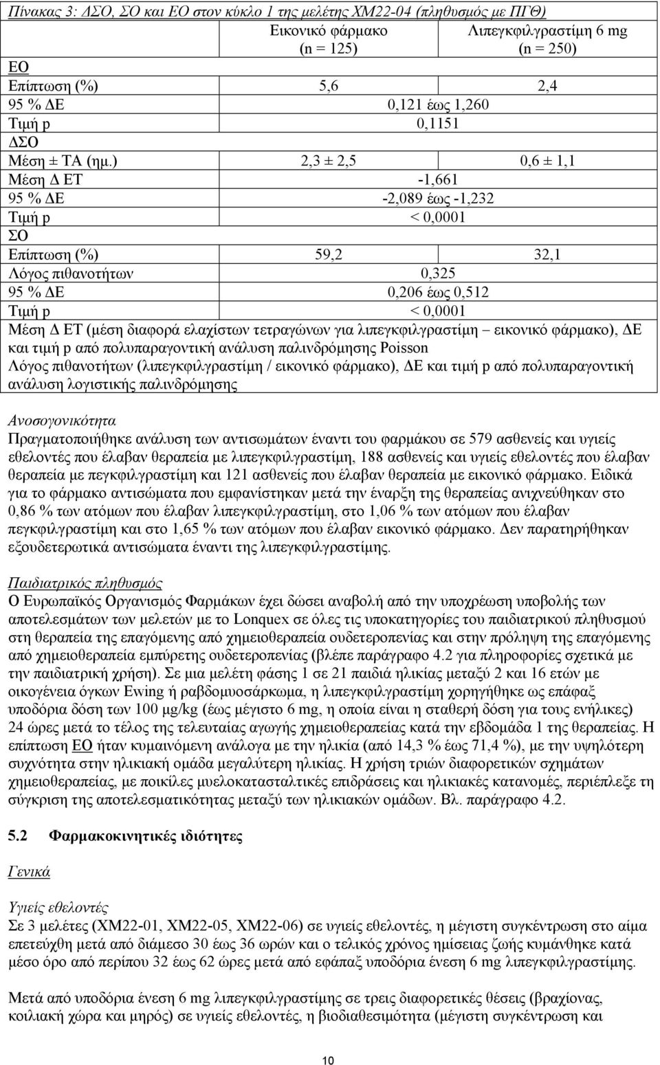 ) 2,3 ± 2,5 0,6 ± 1,1 Μέση Δ ΕΤ -1,661 95 % ΔΕ -2,089 έως -1,232 Τιμή p < 0,0001 ΣΟ Επίπτωση (%) 59,2 32,1 Λόγος πιθανοτήτων 0,325 95 % ΔΕ 0,206 έως 0,512 Τιμή p < 0,0001 Μέση Δ ΕΤ (μέση διαφορά