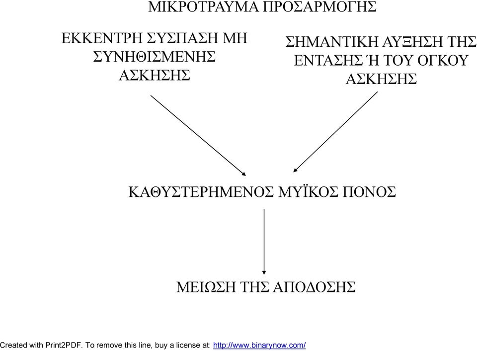 ΤΗΣ ΕΝΤΑΣΗΣ Ή ΤΟΥ ΟΓΚΟΥ ΑΣΚΗΣΗΣ