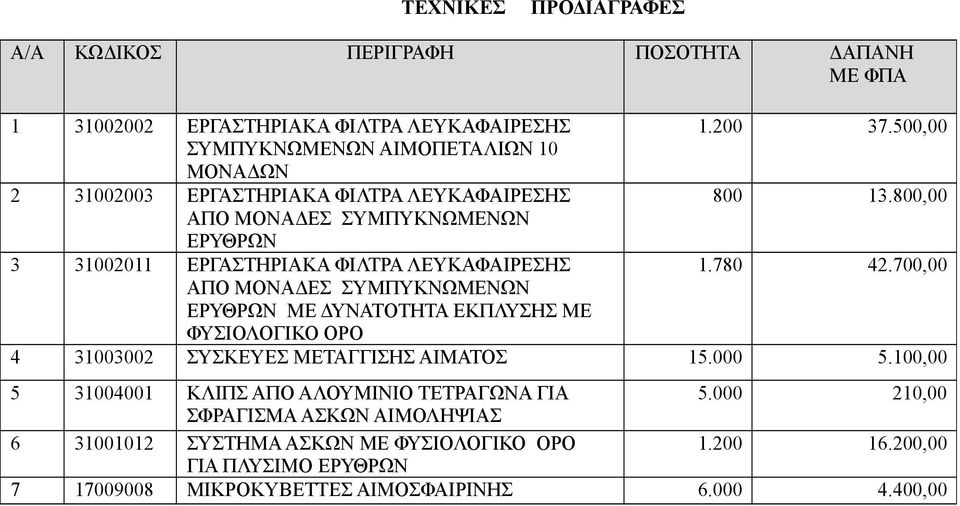 ΕΡΥΘΡΩΝ ΜΕ ΔΥΝΑΤΟΤΗΤΑ ΕΚΠΛΥΣΗΣ ΜΕ ΦΥΣΙΟΛΟΓΙΚΟ ΟΡΟ ΣΥΣΚΕΥΕΣ ΜΕΤΑΓΓΙΣΗΣ ΑΙΜΑΤΟΣ ΚΛΙΠΣ ΑΠΟ ΑΛΟΥΜΙΝΙΟ ΤΕΤΡΑΓΩΝΑ ΓΙΑ ΣΦΡΑΓΙΣΜΑ ΑΣΚΩΝ ΑΙΜΟΛΗΨΙΑΣ ΣΥΣΤΗΜΑ ΑΣΚΩΝ ΜΕ ΦΥΣΙΟΛΟΓΙΚΟ