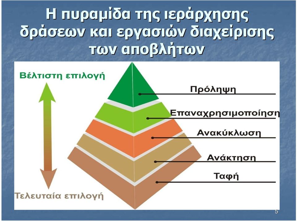 και εργασιών