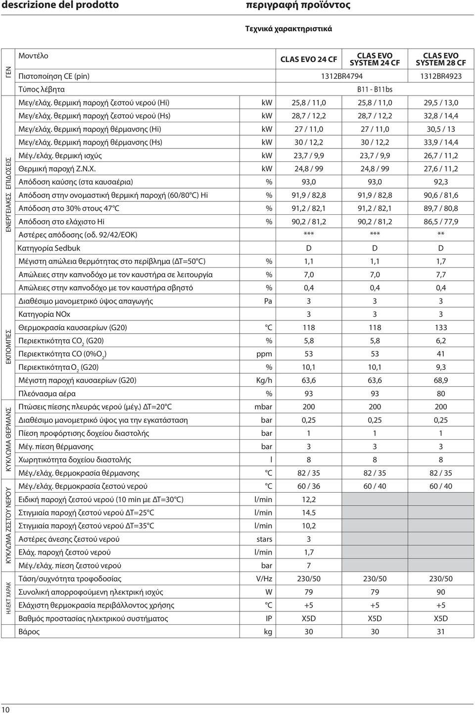 θερμική παροχή ζεστού νερού (Hs) kw 28,7 / 2,2 28,7 / 2,2 32,8 / 4,4 Μεγ/ελάχ. θερμική παροχή θέρμανσης (Hi) kw 27 /, 27 /, 3,5 / 3 Μεγ/ελάχ.