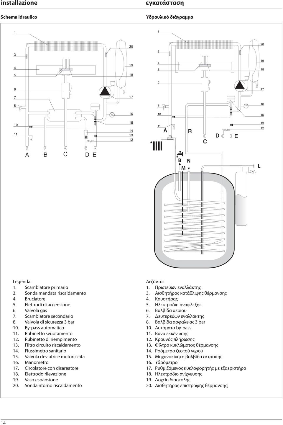 Rubinetto di riempimento 3. Filtro circuito riscaldamento 4. Flussimetro sanitario 5. Valvola deviatrice motorizzata 6. Manometro 7. Circolatore con disareatore 8. Elettrodo rilevazione 9.