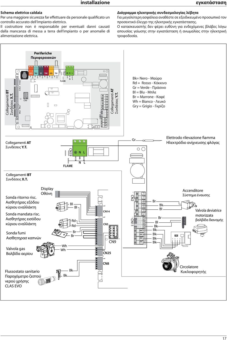 εγκατάσταση Διάγραμμα ηλεκτρικής συνδεσμολογίας λέβητα Για μεγαλύτερη ασφάλεια αναθέστε σε εξειδικευμένο προσωπικό τον προσεκτικό έλεγχο της ηλεκτρικής εγκατάστασης.