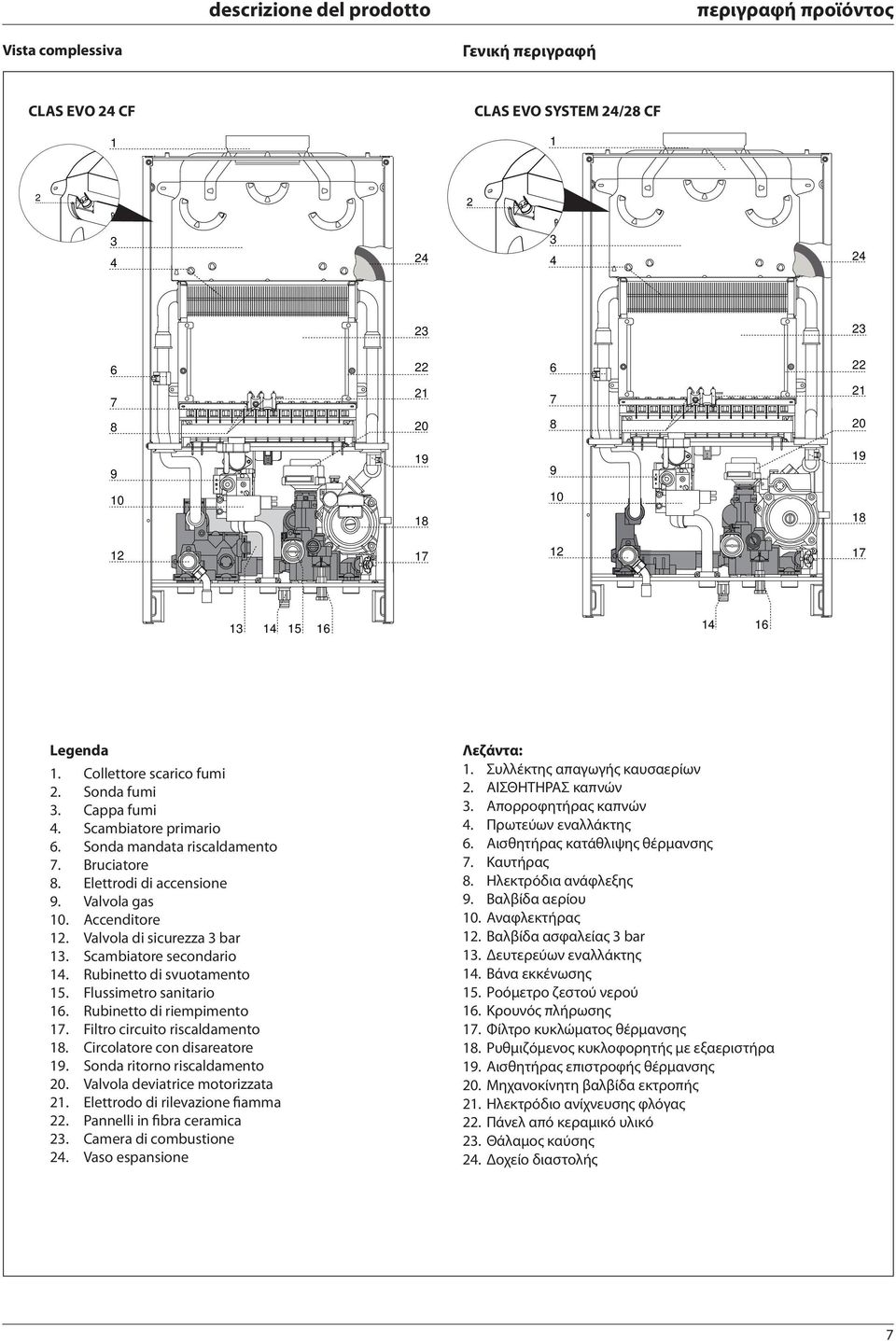 Valvola di sicurezza 3 bar 3. Scambiatore secondario 4. Rubinetto di svuotamento 5. Flussimetro sanitario 6. Rubinetto di riempimento 7. Filtro circuito riscaldamento 8. Circolatore con disareatore 9.