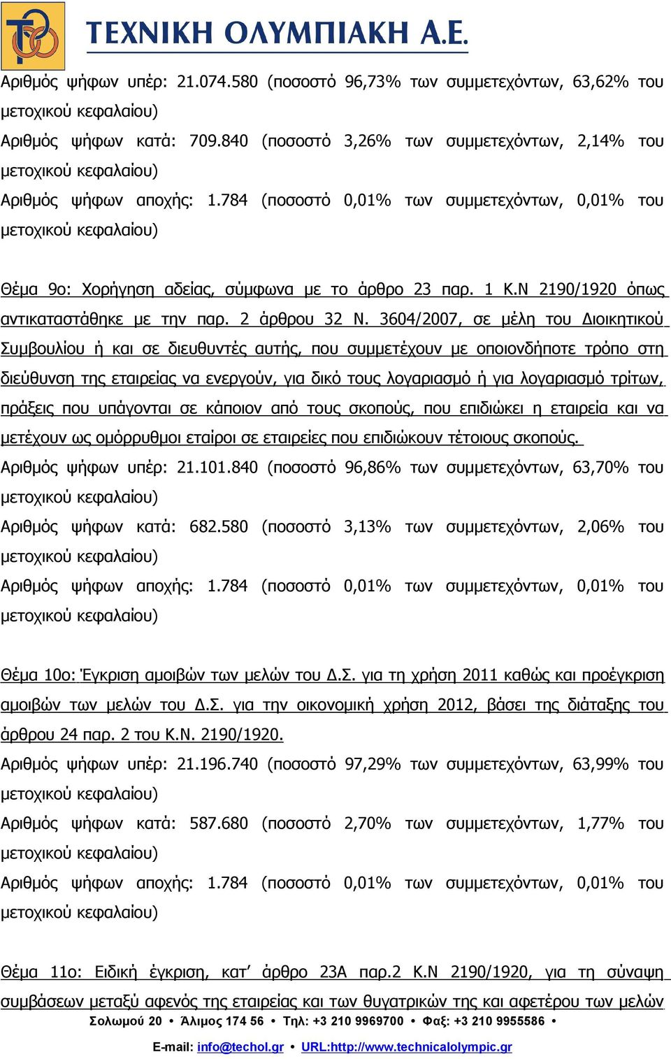 τρίτων, πράξεις που υπάγονται σε κάποιον από τους σκοπούς, που επιδιώκει η εταιρεία και να μετέχουν ως ομόρρυθμοι εταίροι σε εταιρείες που επιδιώκουν τέτοιους σκοπούς. Αριθμός ψήφων υπέρ: 21.101.