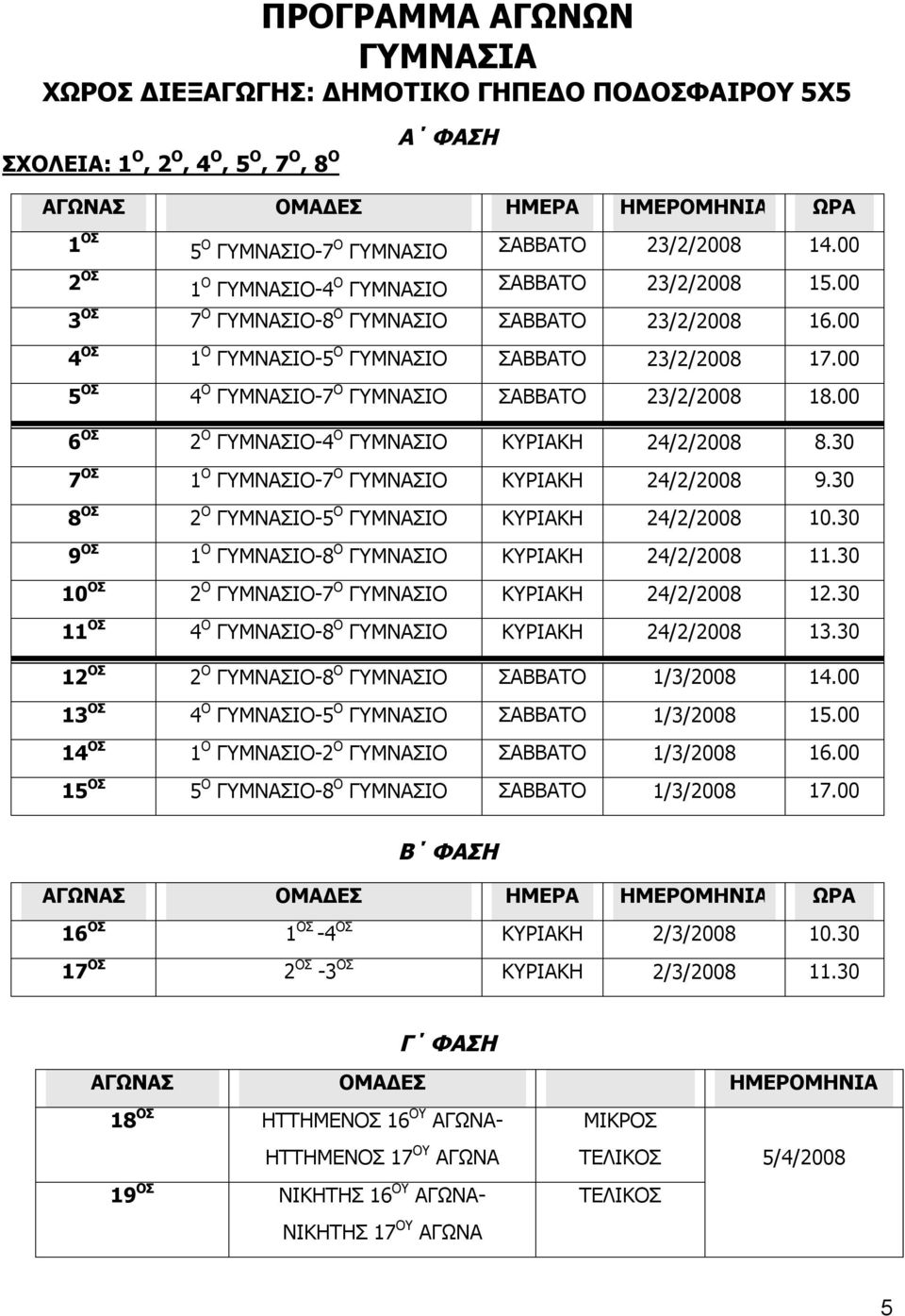 00 5 ΟΣ 4 Ο ΓΥΜΝΑΣΙΟ-7 Ο ΓΥΜΝΑΣΙΟ ΣΑΒΒΑΤΟ 23/2/2008 18.00 6 ΟΣ 2 Ο ΓΥΜΝΑΣΙΟ-4 Ο ΓΥΜΝΑΣΙΟ ΚΥΡΙΑΚΗ 24/2/2008 8.30 7 ΟΣ 1 Ο ΓΥΜΝΑΣΙΟ-7 Ο ΓΥΜΝΑΣΙΟ ΚΥΡΙΑΚΗ 24/2/2008 9.