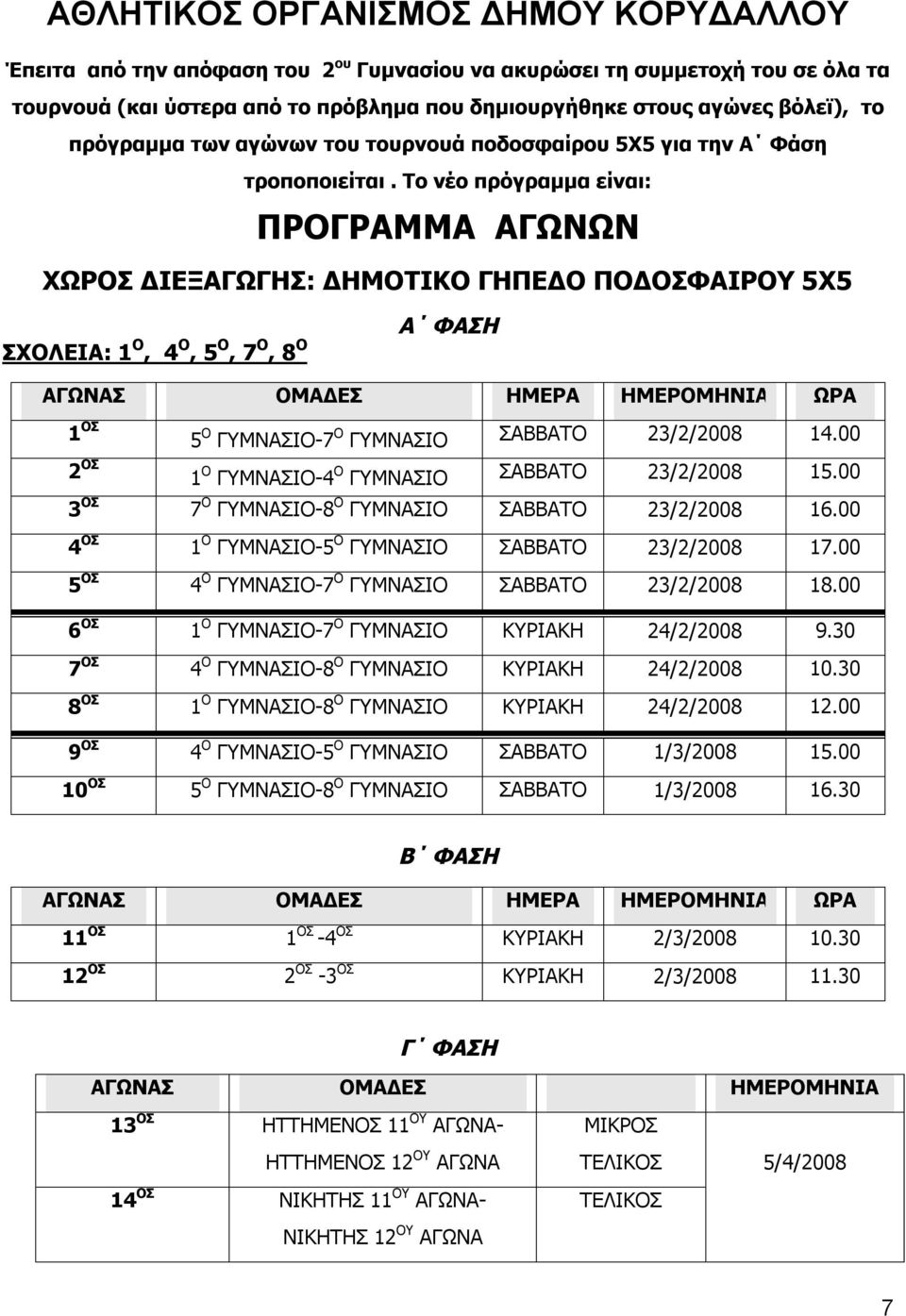 Το νέο πρόγραμμα είναι: ΠΡΟΓΡΑΜΜΑ ΑΓΩΝΩΝ ΧΩΡΟΣ ΔΙΕΞΑΓΩΓΗΣ: ΔΗΜΟΤΙΚΟ ΓΗΠΕΔΟ ΠΟΔΟΣΦΑΙΡΟΥ 5Χ5 Α ΦΑΣΗ ΣΧΟΛΕΙΑ: 1 Ο, 4 Ο, 5 Ο, 7 Ο, 8 Ο 1 ΟΣ 5 Ο ΓΥΜΝΑΣΙΟ-7 Ο ΓΥΜΝΑΣΙΟ ΣΑΒΒΑΤΟ 23/2/2008 14.