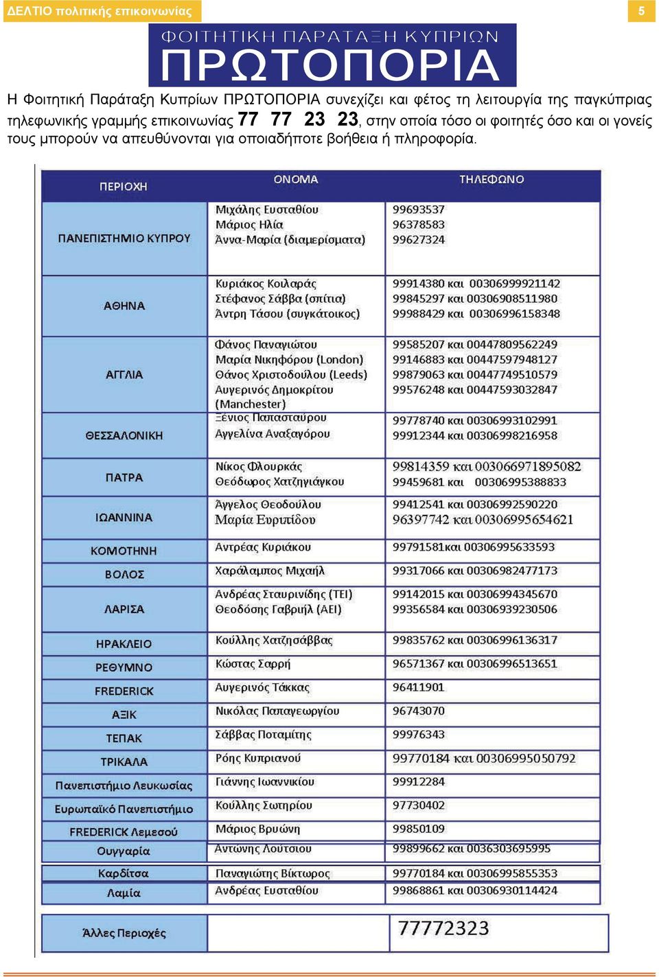 τηλεφωνικής γραμμής επικοινωνίας 77 77 23 23, στην οποία τόσο οι