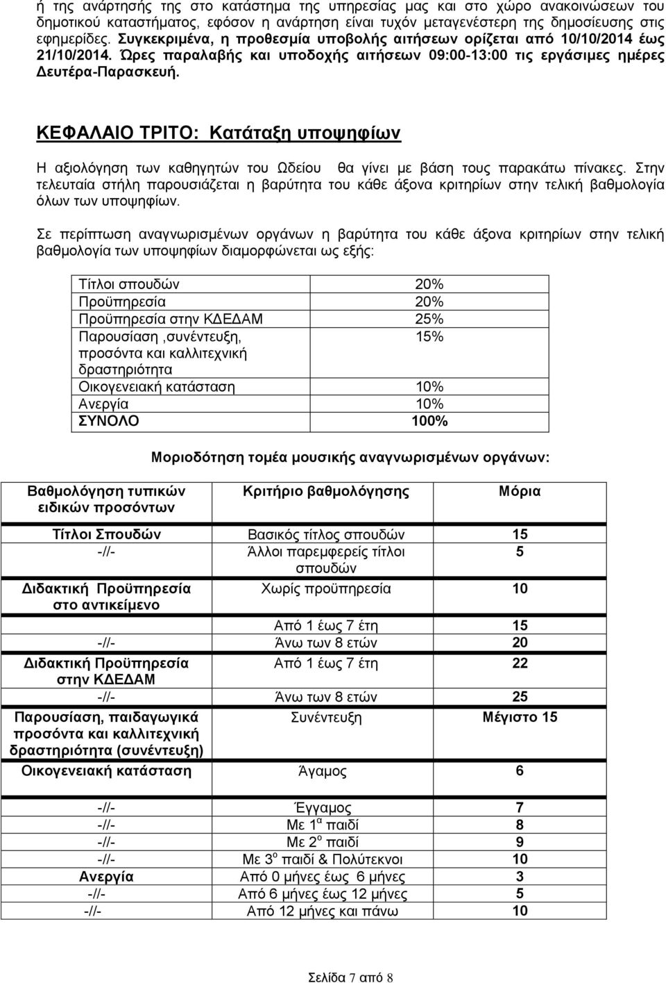 ΚΕΦΑΛΑΙΟ ΤΡΙΤΟ: Κατάταξη υποψηφίων Η αξιολόγηση των καθηγητών του Ωδείου θα γίνει με βάση τους παρακάτω πίνακες.