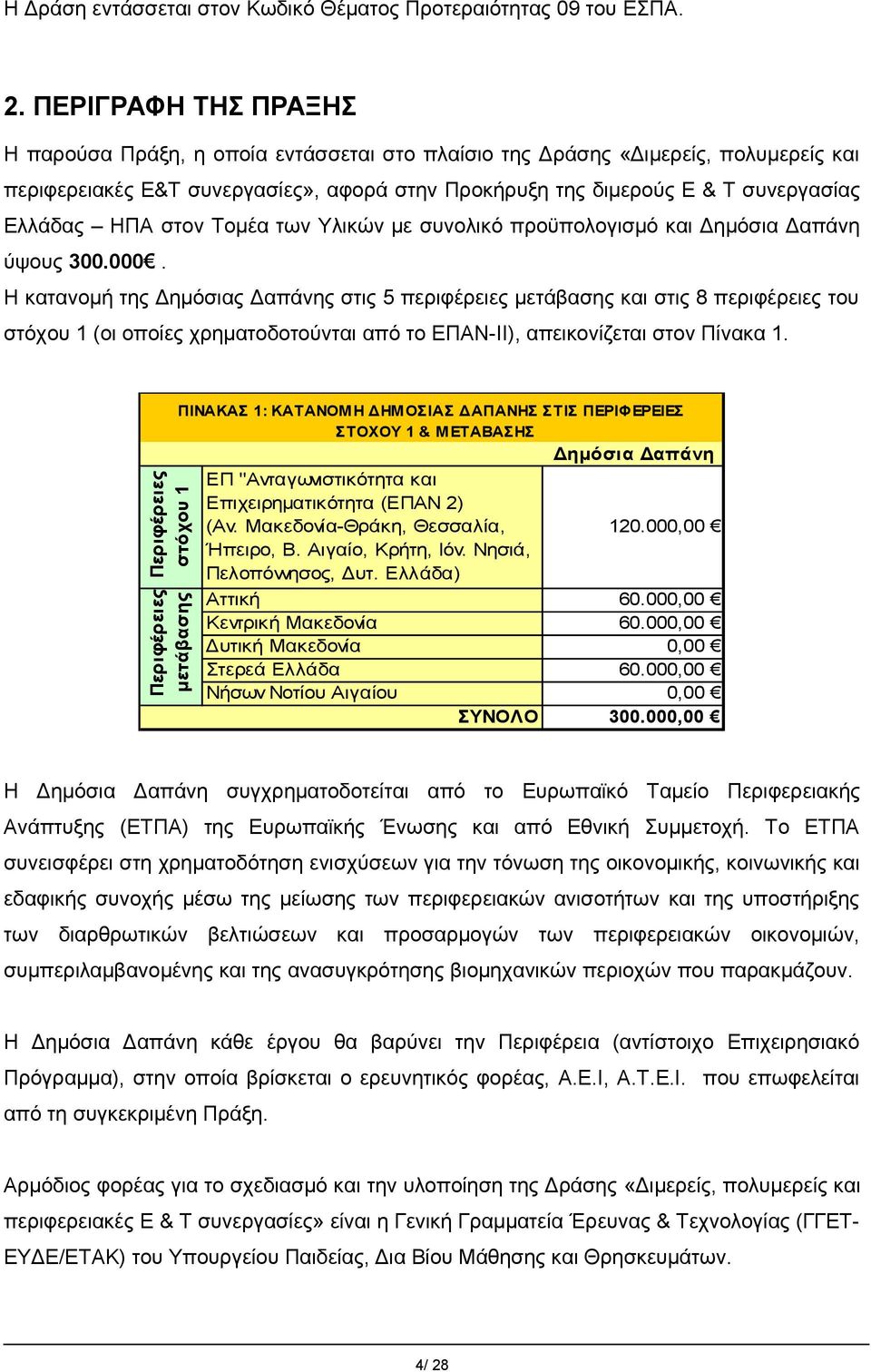 ΗΠΑ στον Τομέα των Υλικών με συνολικό προϋπολογισμό και Δημόσια Δαπάνη ύψους 300.000.