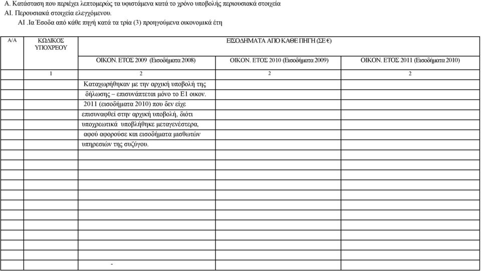ΕΤΟΣ 2009 (Εισοδήματα 2008) ΟΙΚΟΝ. ΕΤΟΣ 2010 (Εισοδήματα 2009) ΟΙΚΟΝ.