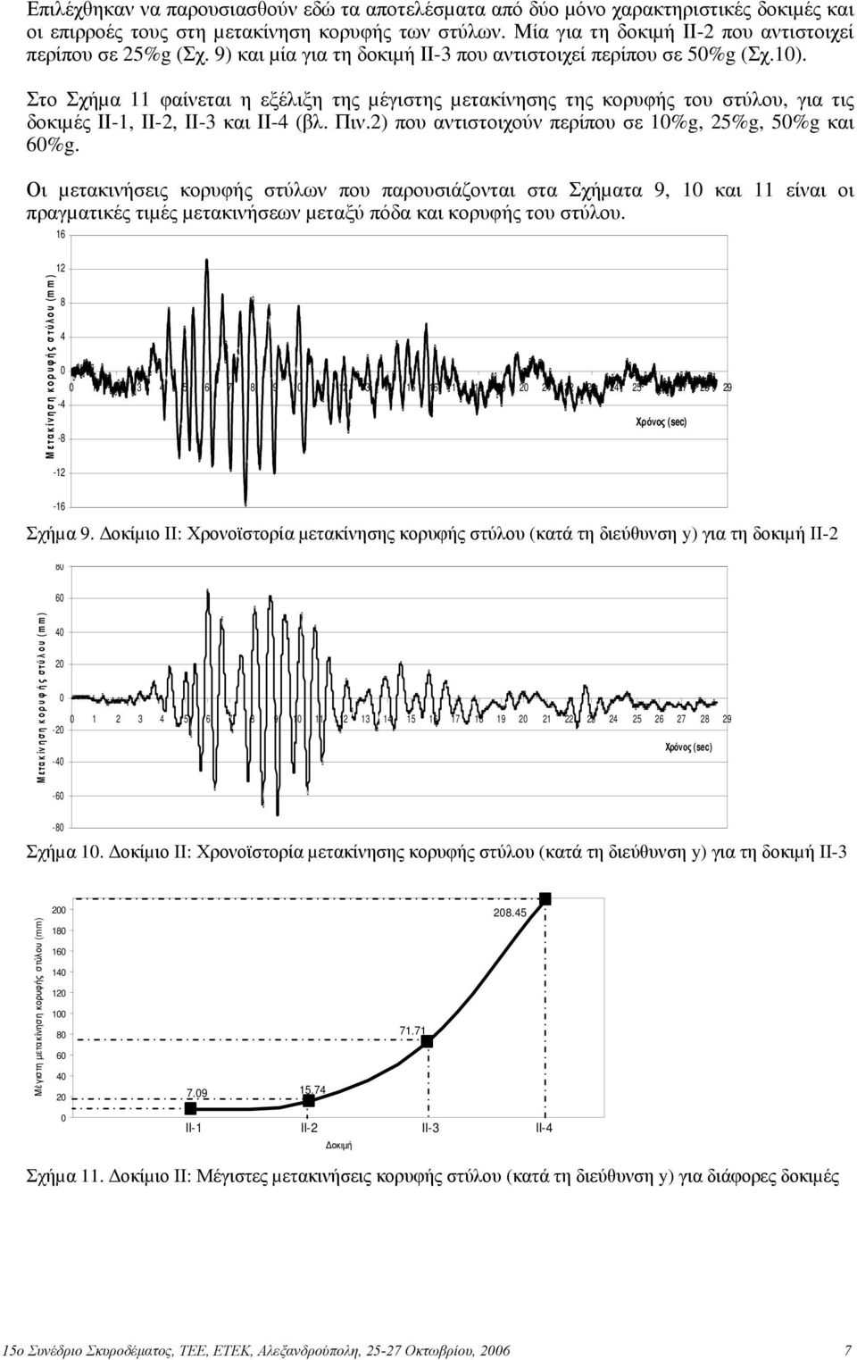 Στο Σχήµα 11 φαίνεται η εξέλιξη της µέγιστης µετακίνησης της κορυφής του στύλου, για τις δοκιµές ΙΙ-1, ΙΙ-2, ΙΙ-3 και ΙΙ-4 (βλ. Πιν.2) που αντιστοιχούν περίπου σε 1%g, 25%g, 5%g και 6%g.