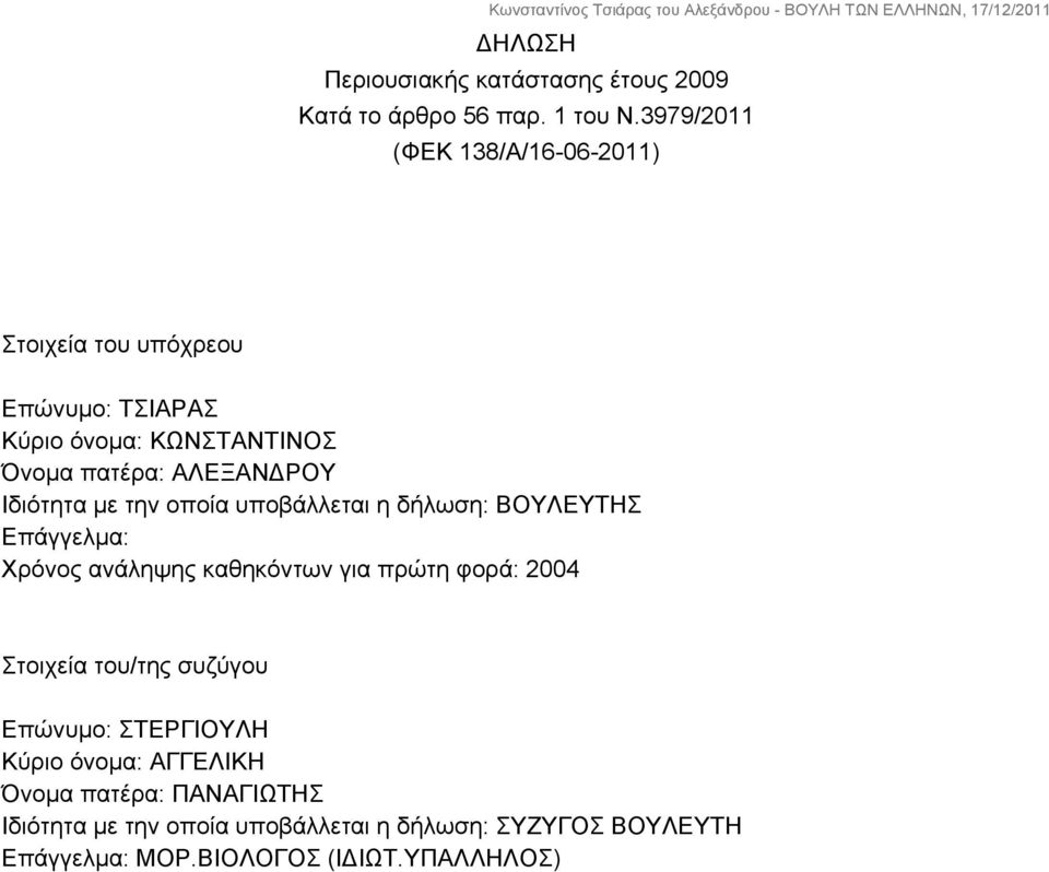 Ιδιότητα με την οποία υποβάλλεται η δήλωση: ΒΟΥΛΕΥΤΗΣ Επάγγελμα: Χρόνος ανάληψης καθηκόντων για πρώτη φορά: 2004 Στοιχεία