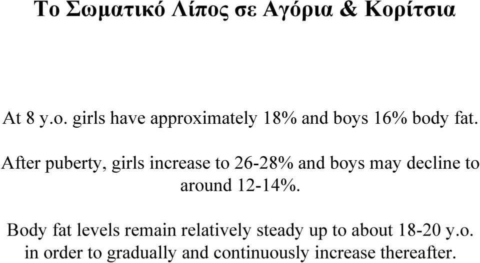 After puberty, girls increase to 26-28% and boys may decline to around