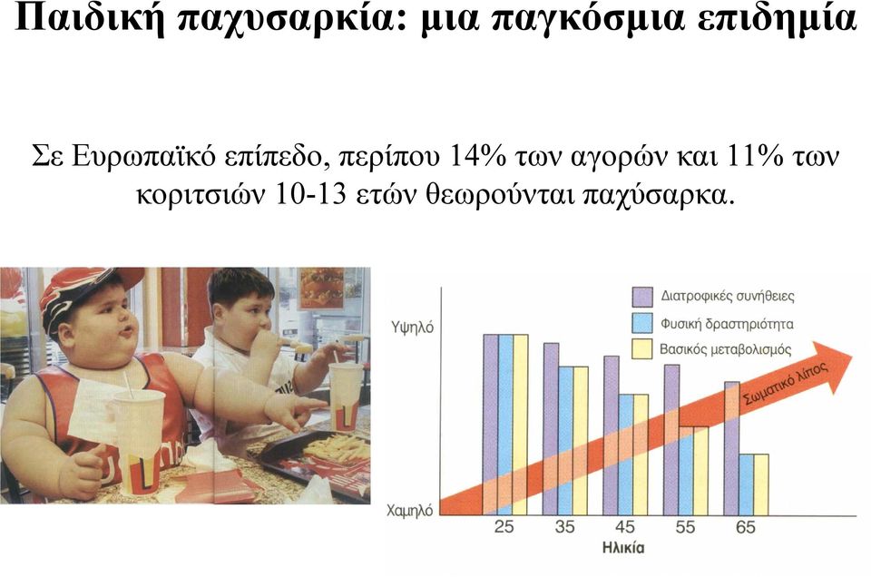 περίπου 14% των αγορών και 11% των