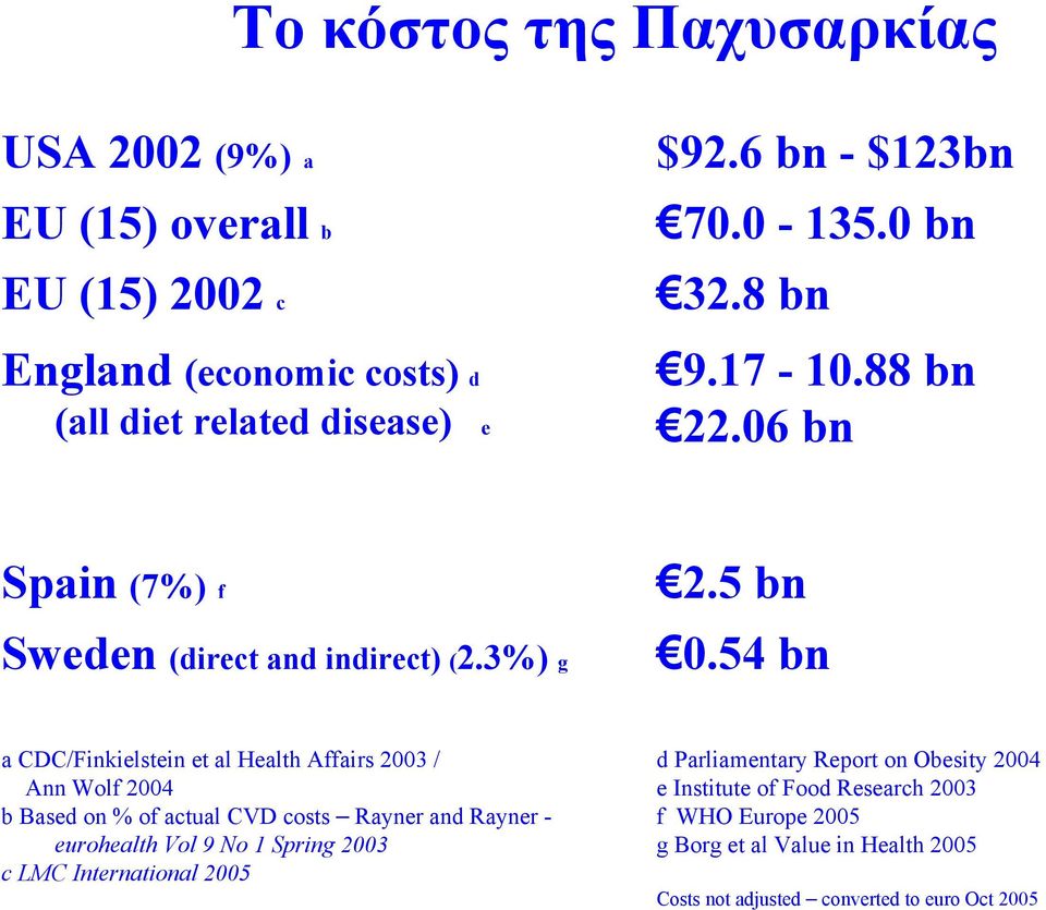 54 bn a CDC/Finkielstein et al Health Affairs 2003 / Ann Wolf 2004 b Based on % of actual CVD costs Rayner and Rayner - eurohealth Vol 9 No 1 Spring