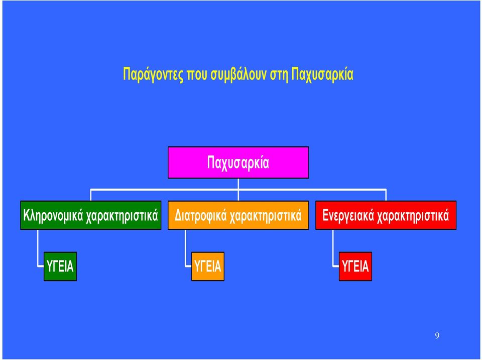 χαρακτηριστικά ιατροφικά