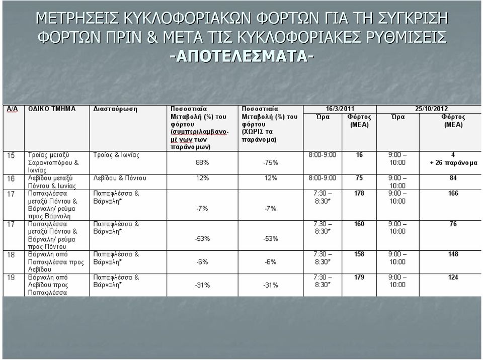 ΦΟΡΤΩΝ ΠΡΙΝ & ΜΕΤΑ ΤΙΣ