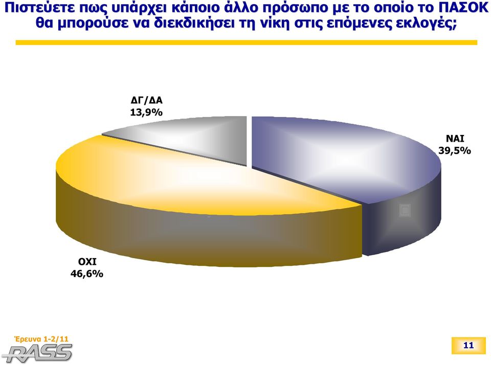 μπορούσε να διεκδικήσει τη νίκη στις