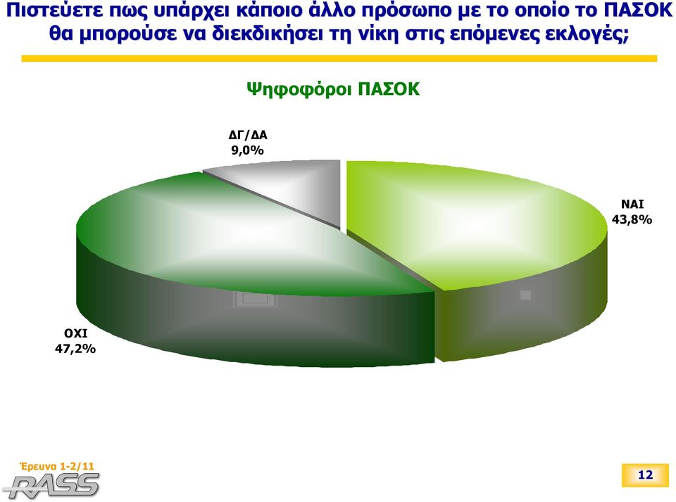 διεκδικήσει τη νίκη στις επόμενες