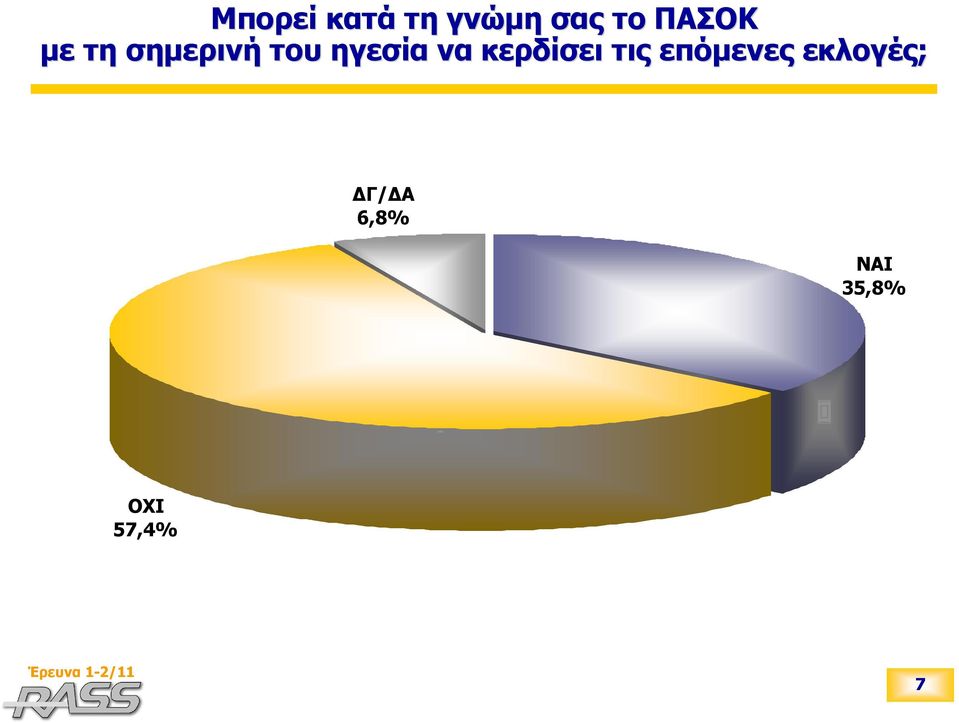 ηγεσία να κερδίσει τις