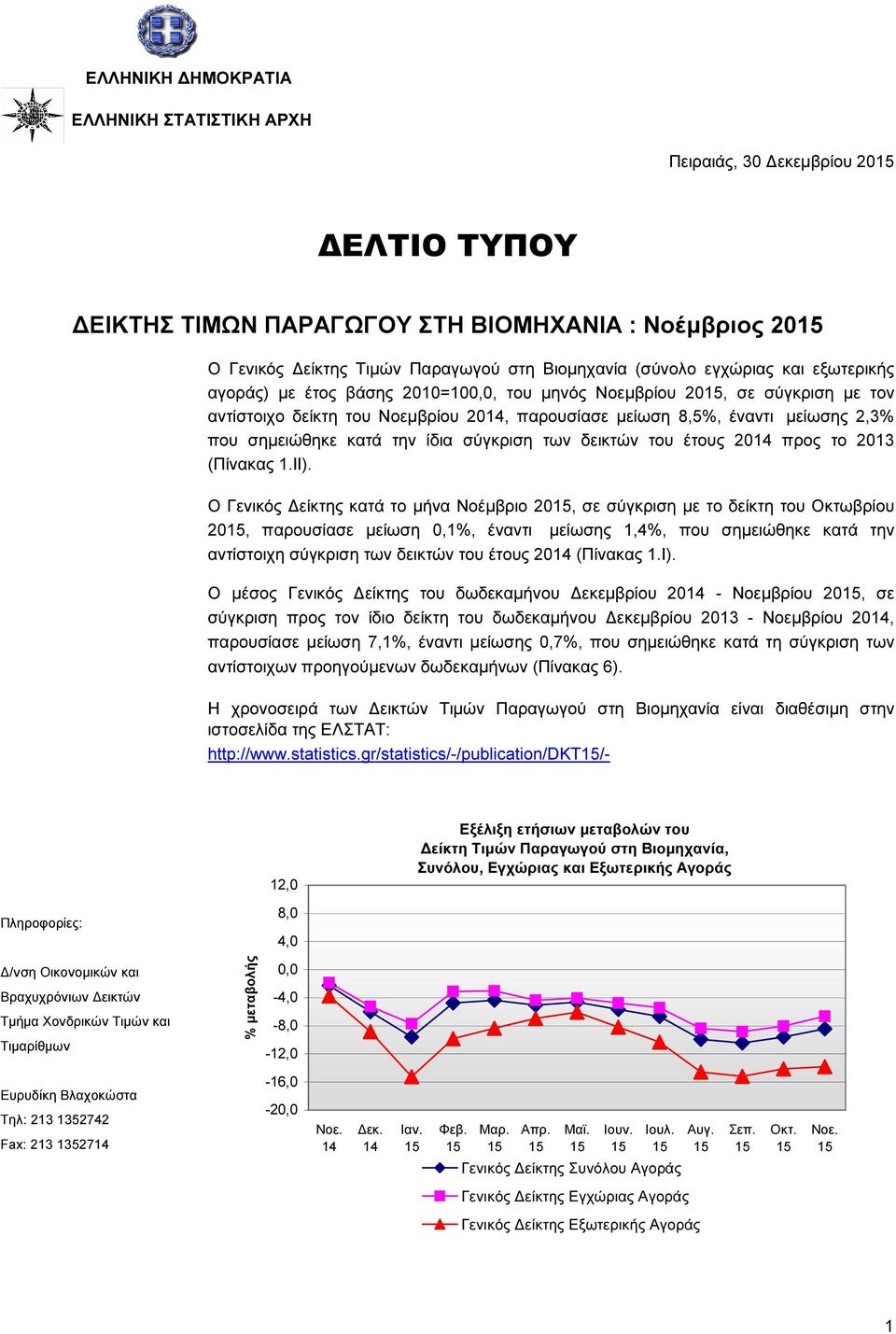 ίδια σύγκριση των δεικτών του έτους 2014 προς το 2013 (Πίνακας 1.ΙΙ).