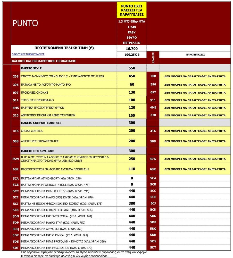 ΑΝΕΞΑΡΣΗΣΑ 097 ΞΟΝΒΝΙΔΗΠ ΝΚΗΣΙΖΠ 130 097 ΔΕΝ ΜΠΟΡΕΘ ΝΑ ΠΑΡΑΓΓΕΛΘΕΘ ΑΝΕΞΑΡΣΗΣΑ 511 ΡΟΗΡΝ ΞΗΠΥ ΞΟΝΠΘΔΦΑΙΝ 100 511 ΔΕΝ ΜΠΟΡΕΘ ΝΑ ΠΑΡΑΓΓΕΛΘΕΘ ΑΝΕΞΑΡΣΗΣΑ 4Κ5 ΞΙΔΟΗΘΑ ΞΟΝΠΡΑΡΔΡΗΘΑ ΘΟΥΛ 120 4Κ5 ΔΕΝ ΜΠΟΡΕΘ